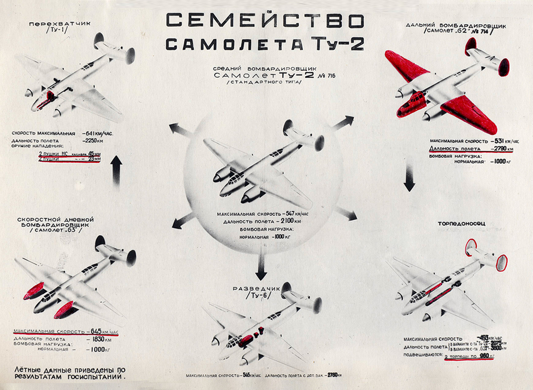 Диктант Победы